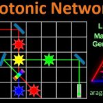 Game Category: Puzzles